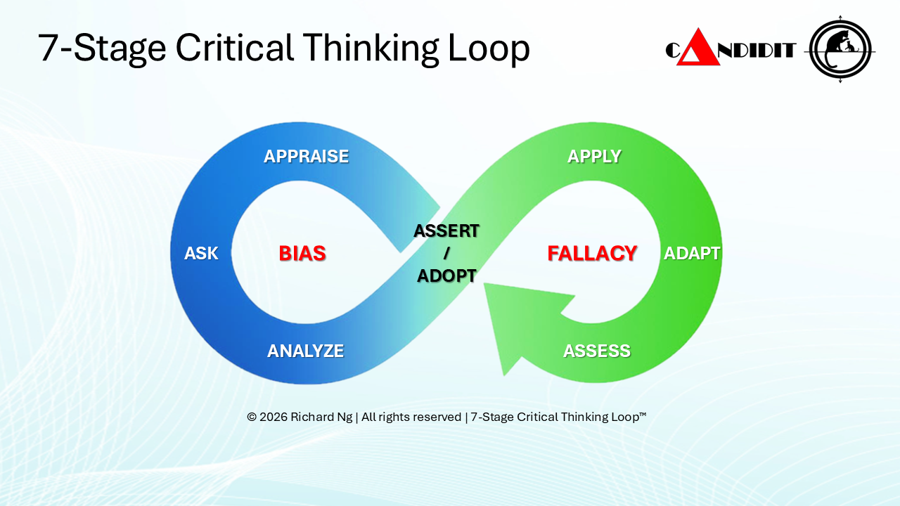 Thinking Loop